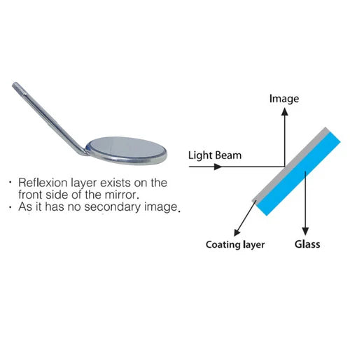 Waldent Mouth Mirror Tops Front Surface Rhodium Coated No. 5 Pk/12 (K13/6)